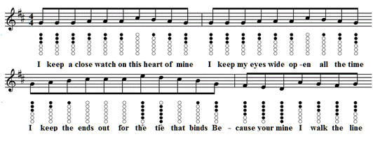 I walk the line sheet music for tin whistle by Johnny Cash in D
