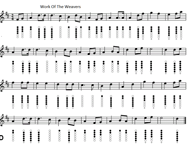 The work of the weavers sheet music