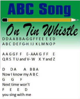the ABC childrens song with piano letter notes on how to play it.