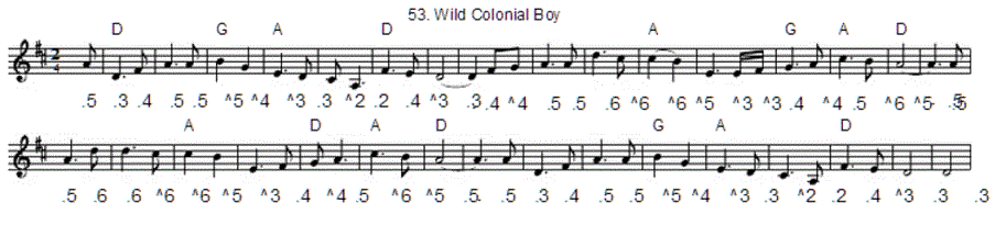 The wild colonial boy sheet music