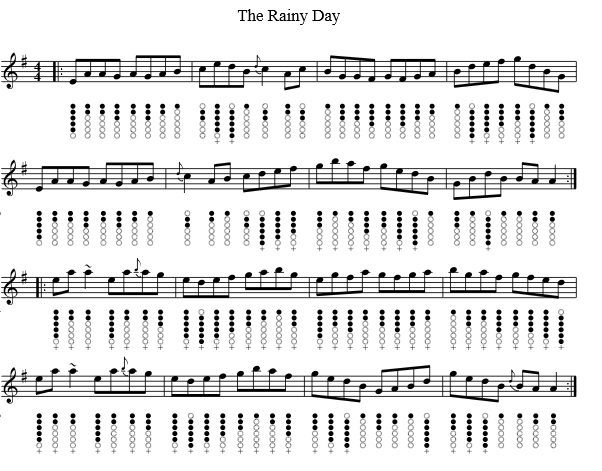 The Rainy Day tin whistle notes