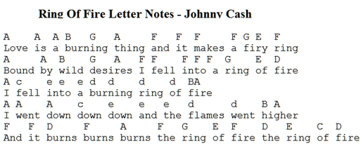 Ring of fire letter notes by Johnny Cash for beginners