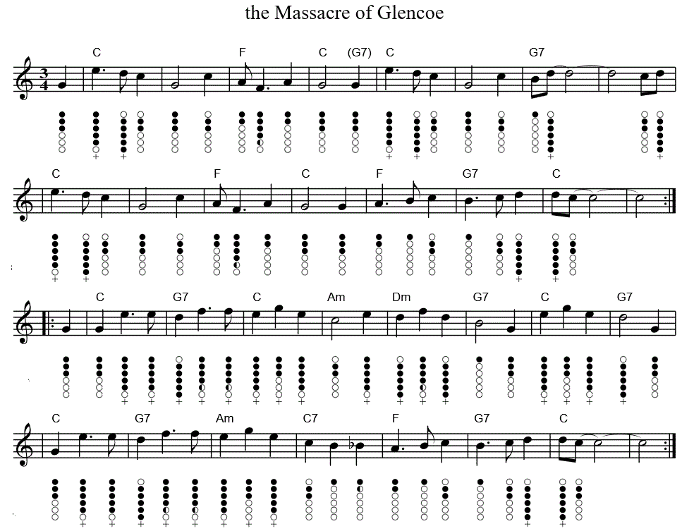 the Massacre of Glencoe sheet music