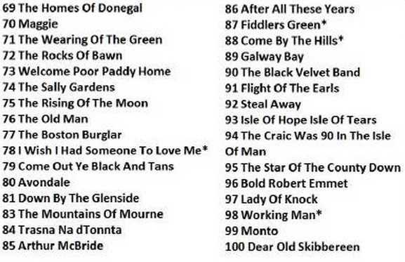 Most popular Irish songs list