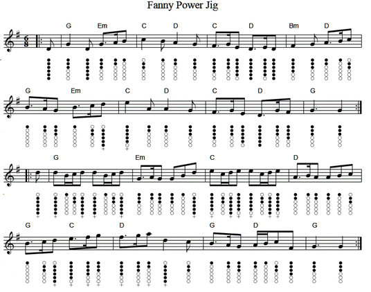 Fanny Power's Jig Tin Whistle Sheet Music