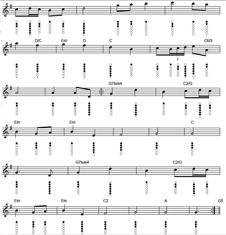 Caoineadh Cu Chulainn tin whistle sheet music part three