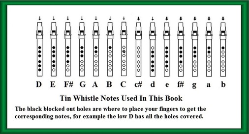 Flute Recorder Chords Chart