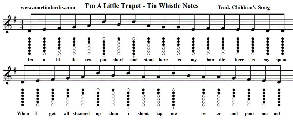 I'm A Little Teapot Tin Whistle Notes