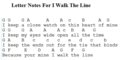 I walk the line letter notes by Johnny Cash