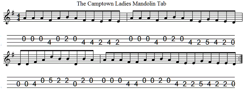 camptown races banjo tab