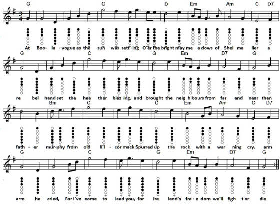 Boolavogue Sheet Music And Tin Whistle Notes