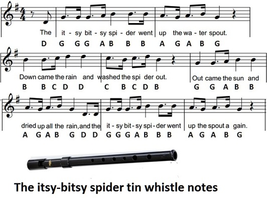 The itsy-bitsy spider tin whistle notes and sheet music