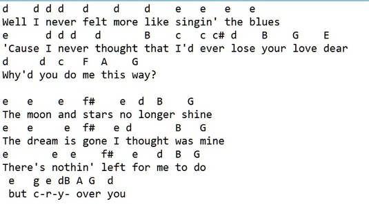 Singing the blues letter notes