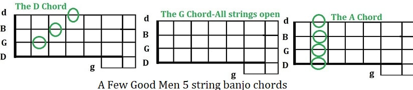 A Few Good Men 5 string banjo chords