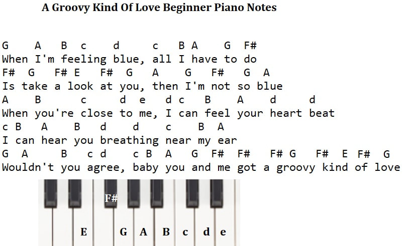 A groovy kind of love easy beginner piano notes