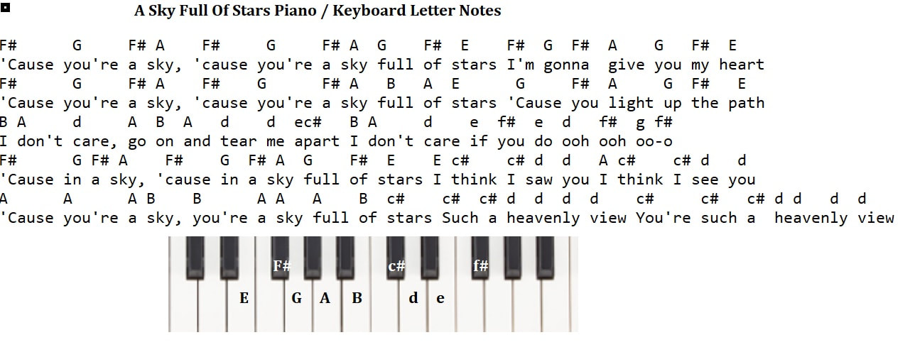 A Sky full of stars piano keyboard letter notes