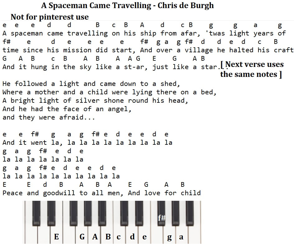 A Spaceman Came Travelling piano keyboard letter notes