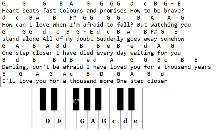 a thousand years piano keyboard letter notes by Christina Perri