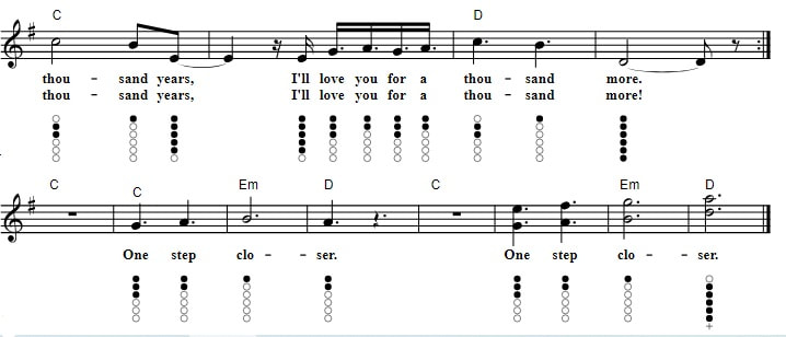 A Thousand Years Tin Whistle Sheet Music Tab part two