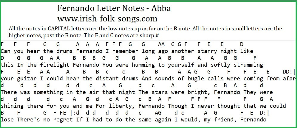 Fernando letter notes by Abba for beginners