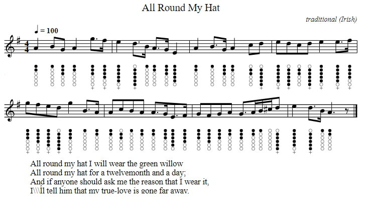 All around my hat tin whistle sheet music notes