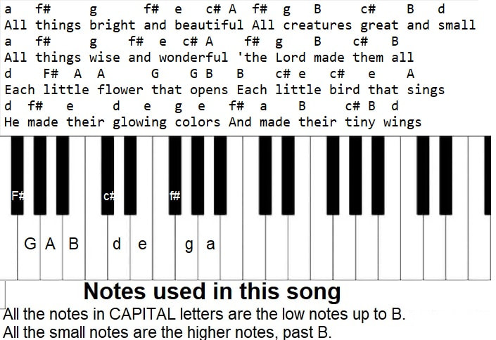 All things bright and beautiful piano keyboard letter notes