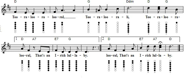 An Irish lullaby tin whistle sheet music notes part two