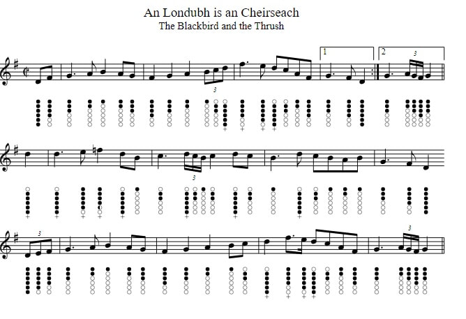 An Londubh is an Cheirseach tin whistle sheet music