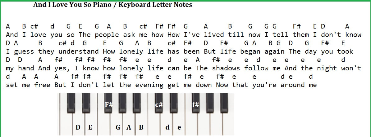 Piano / keyboard letter notes for And I Love You So