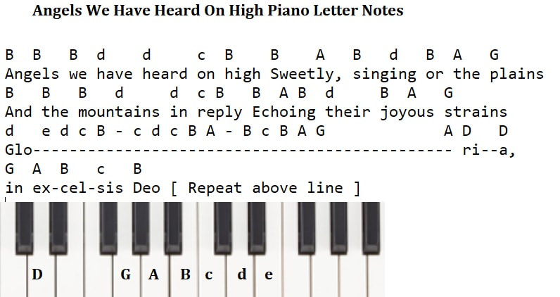 Angels we have heard on high piano letter notes