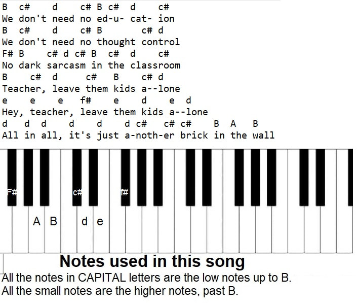 Another brick in the wall piano keyboard letter notes by Pink Floyd