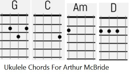 ukulele chords for Arthur McBride