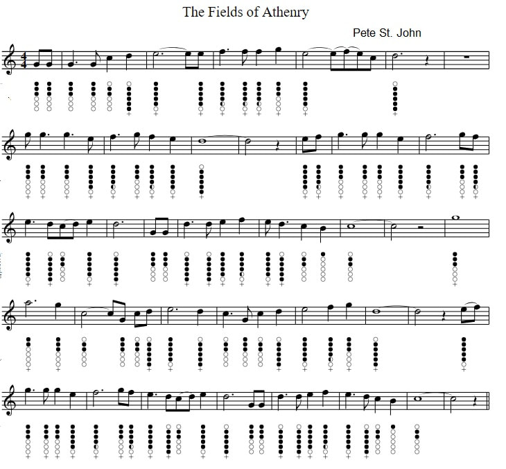The fields of Athenry sheet music in a high key