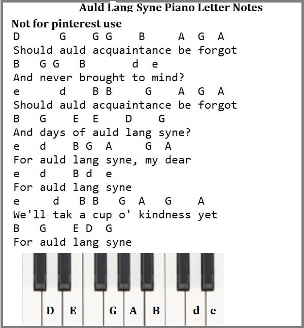 Auld Lang Syne piano keyboard letter notes