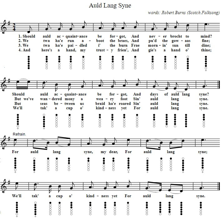 Auld Lang Syne Tin Whistle Easy Notes