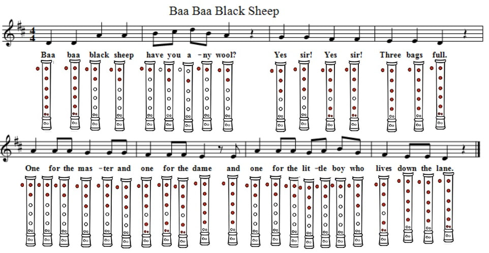 Baa Baa black sheep recorder notes finger chart