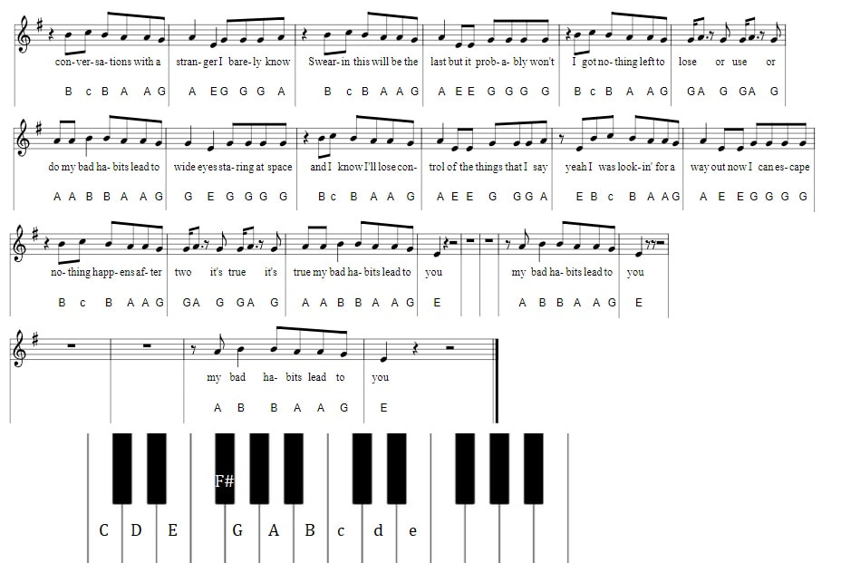 Bad Habits Piano Keyboard Letter Notes by Ed Sheeran part three