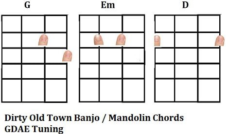 Banjo chords for Dirty Old Town