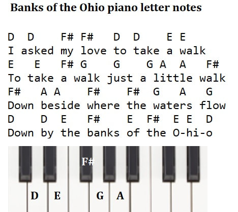 Banks of the Ohio piano letter notes
