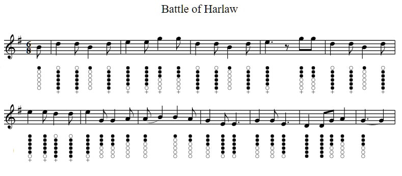 The battle of Harlaw sheet music