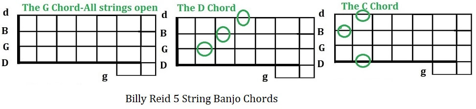 Billy Reid 5 string banjo song chords