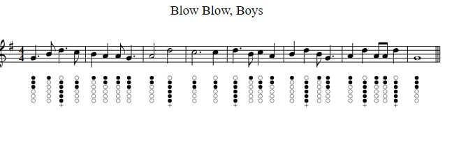 Blow boys blow sheet music notes