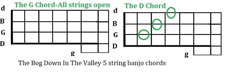 The bog down in the valley 5 string banjo chords