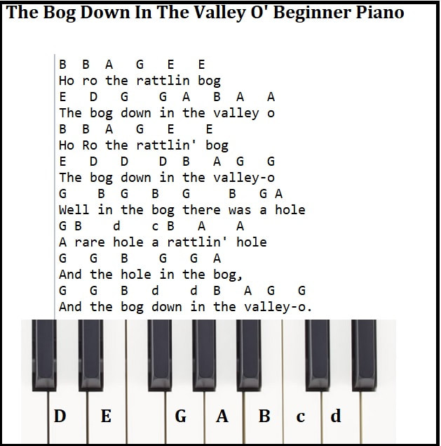 The bog down in the valley beginner piano notes