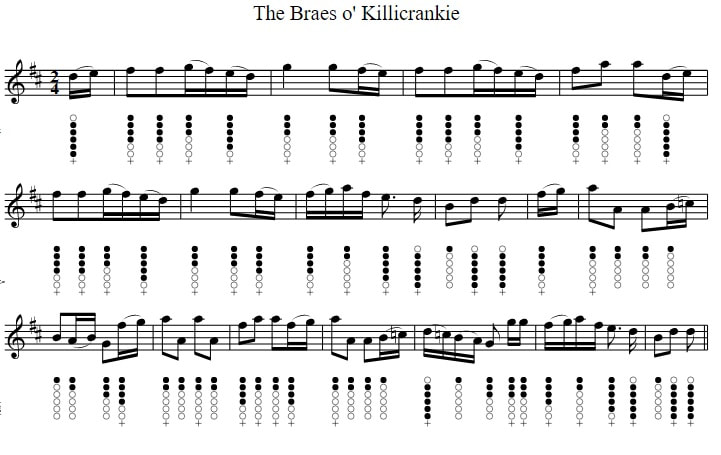 Braes o' Killicrankie sheet music for tin whistle