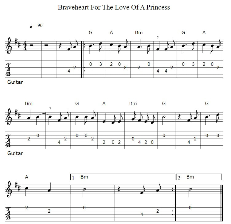 Braveheart theme guitar tab and chords