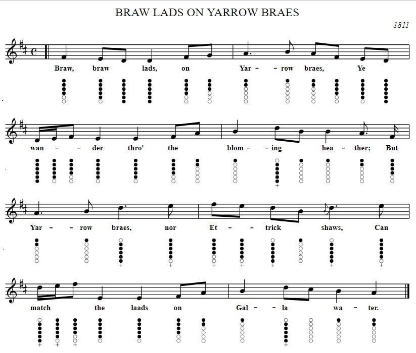 Braw braw lads sheet music by The Corries in D Major