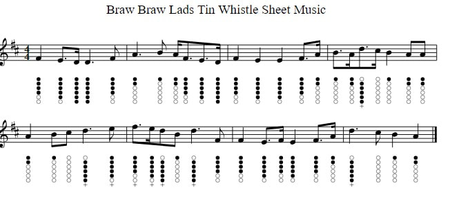 Braw lads sheet music notes