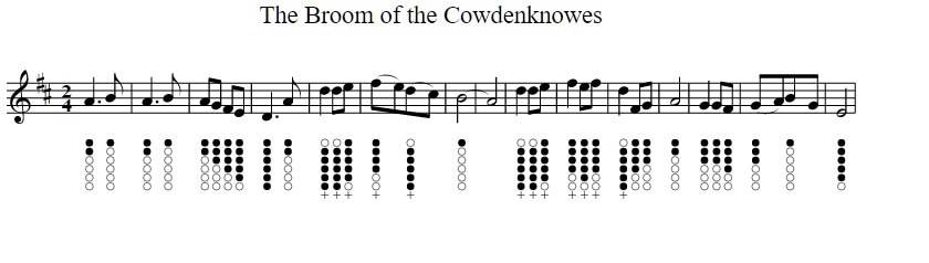 The Broom of the Cowdenknowes sheet music