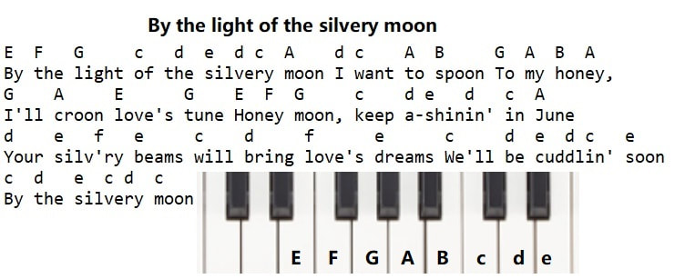 By the light of the silvery moon piano letter-notes